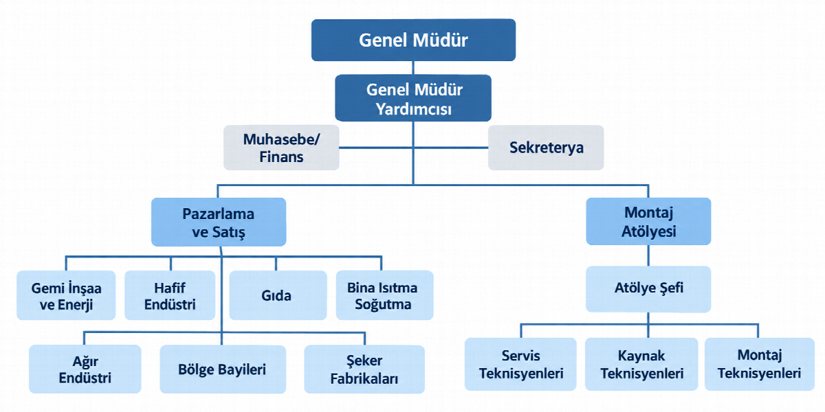 Arasta Organizasyon