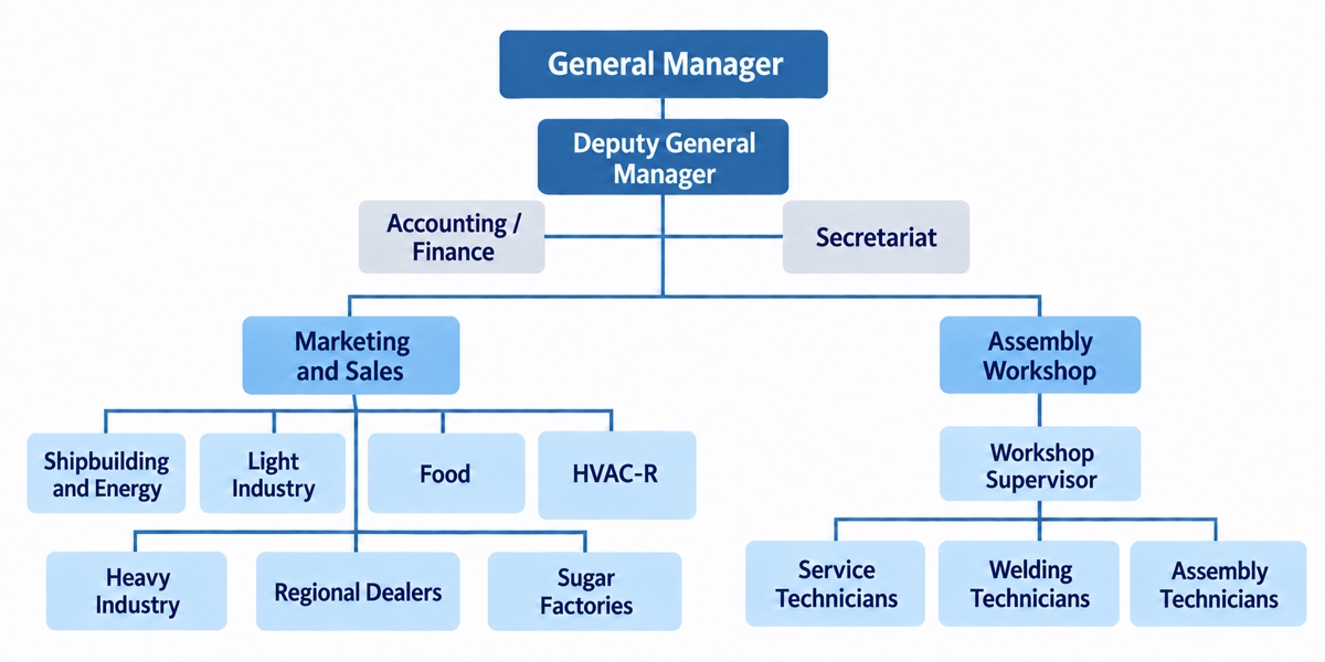 Arasta Organization
