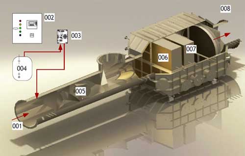 DeNOx-SCR sistemi-Arasta